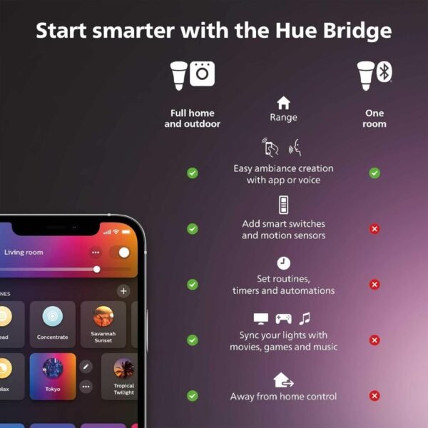 1 Pack Philips Hue Bridge