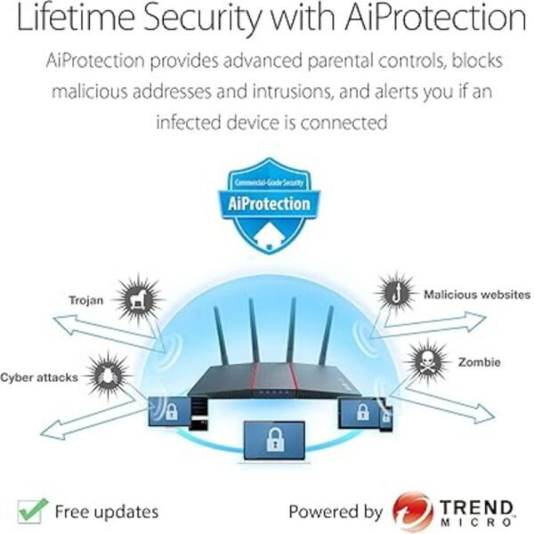 RT-AX55 AX1800 Dual Band WiFi 6 Gigabit Router