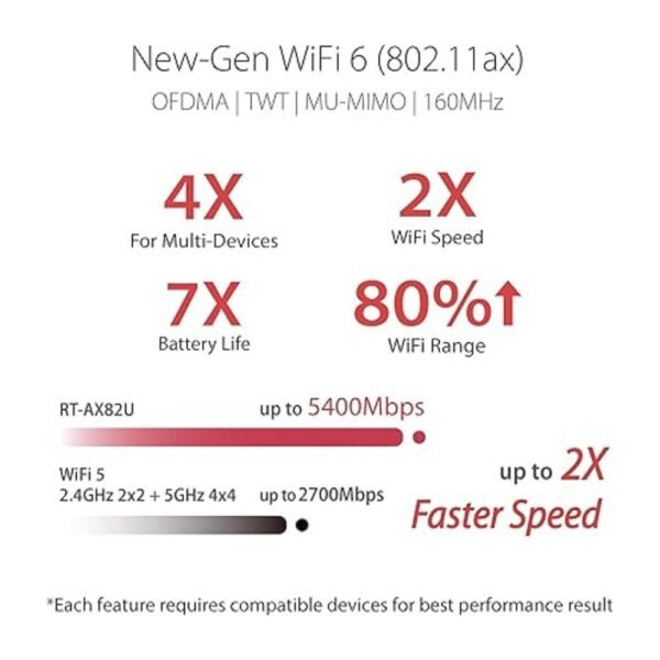 ASUS RT-AX82U Dual-Band WiFi 6 Router