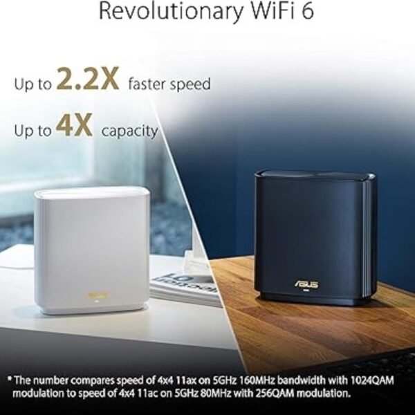 ASUS ZenWiFi AX6600 (XT8 2PK)