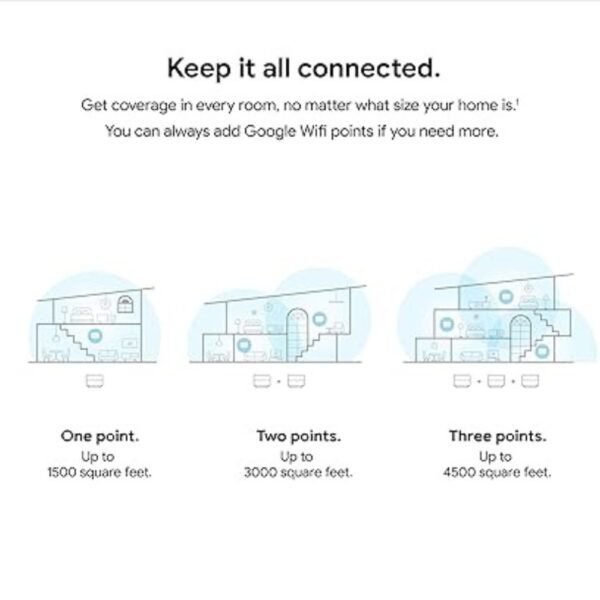 Google Wifi Router - AC1200