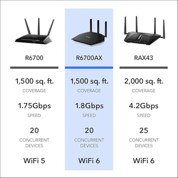 4-Stream WiFi 6 Router (R6700AX)