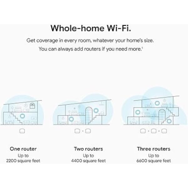 Orbi Modem Router Combo (CBK752) DOCSIS 3.1