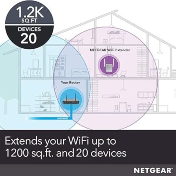 NETGEAR Wi-Fi Range Extender EX3700