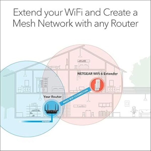 NETGEAR WiFi 6 Mesh Range Extender (EAX15)