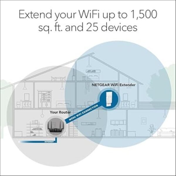 NETGEAR WiFi Mesh Range Extender (EX6250)