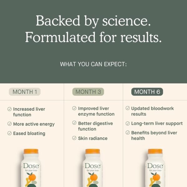 Organic Milk Thistle Supplement with Turmeric