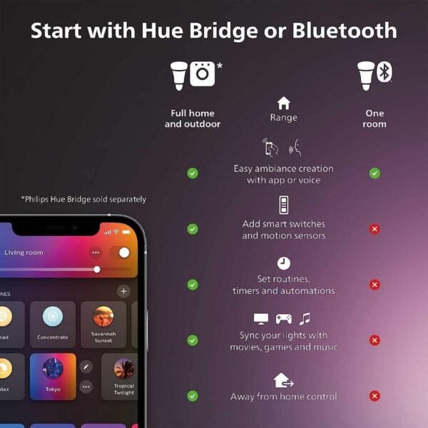 3 Pack Philips Hue A19 LED Smart Light Bulb