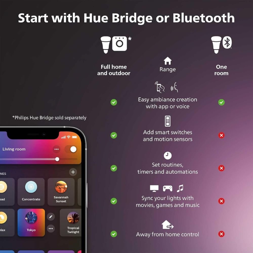 Philips Hue Smart 40W B39 Candle-Shaped LED Bulb