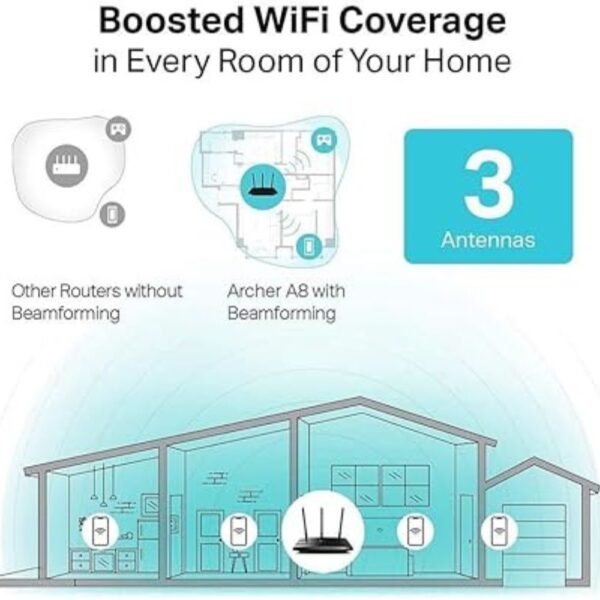 TP-Link AC1900 Smart WiFi Router