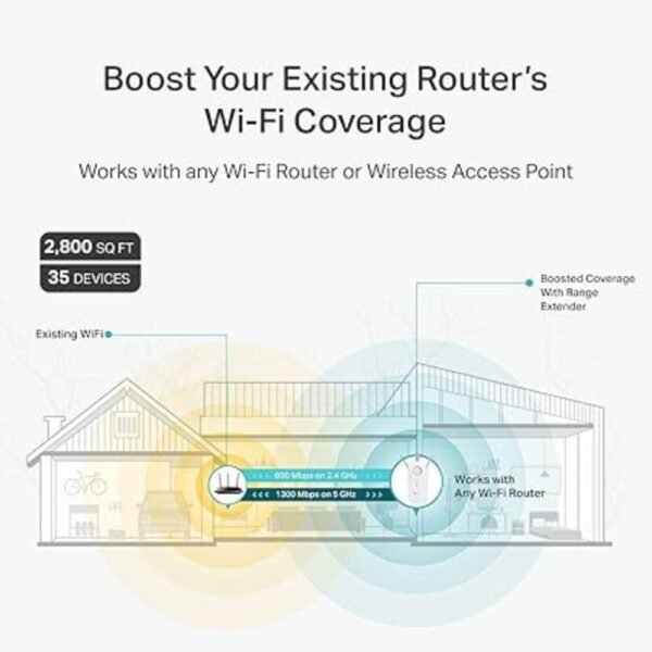 TP-Link AC1900 WiFi Range Extender RE550