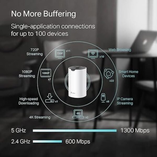 TP-Link Deco S4 Mesh AC1900 WiFi System