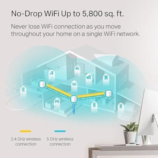 TP-Link Deco WiFi 6 Mesh System (Deco X20)