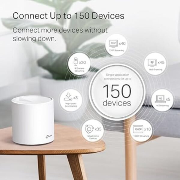 TP-Link Deco WiFi 6 Mesh System (Deco X20)