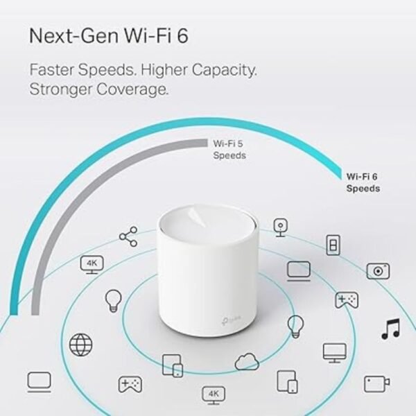 TP-Link Deco WiFi 6 Mesh System (Deco X20)
