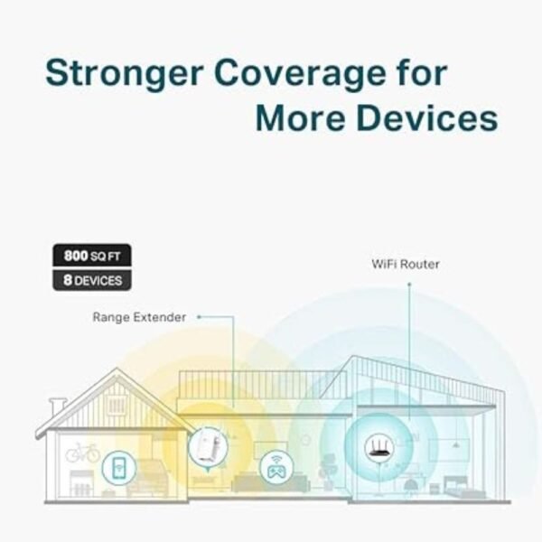 TP-Link N300 WiFi Extender(RE105)