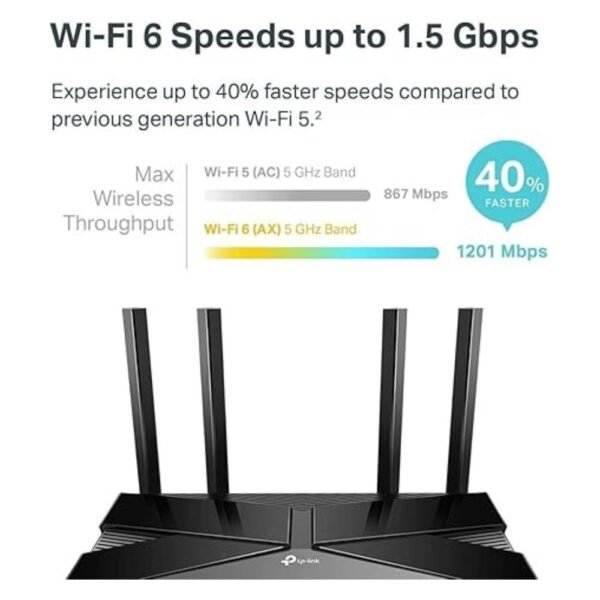 TP-Link Smart WiFi 6 Router (Archer AX10)