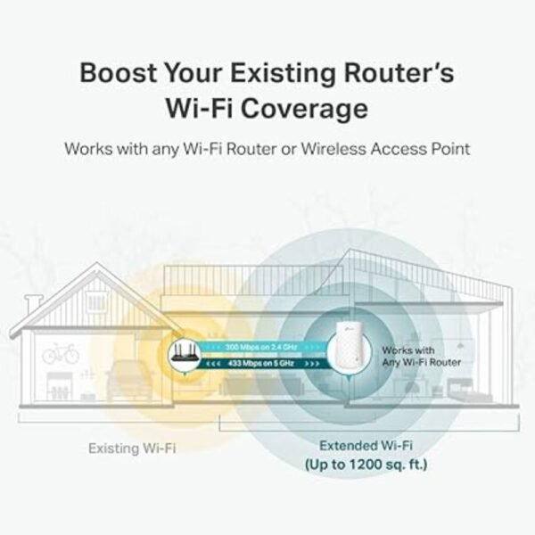TP-Link WiFi Extender with Ethernet Port