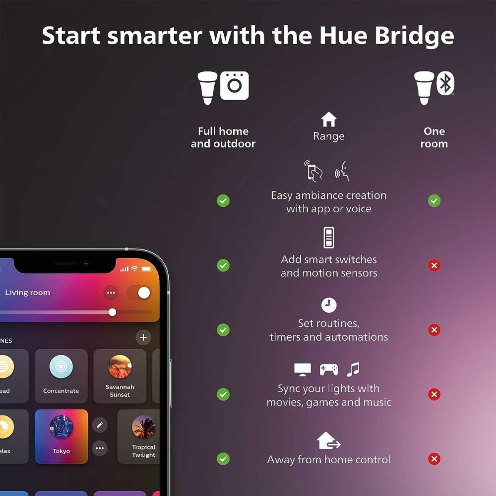 Philips Hue Smart Light Starter Kit
